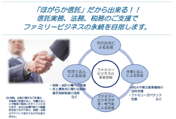 Hogaraka Trust的业务继承支持对于有以下愿望的企业主很有用。