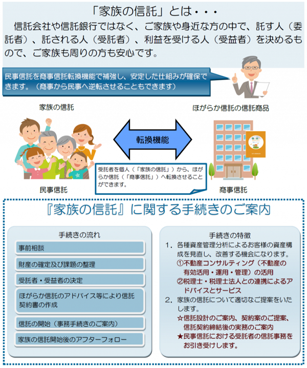 Hogaraka Trust的民间信托“家庭信托”一般咨询