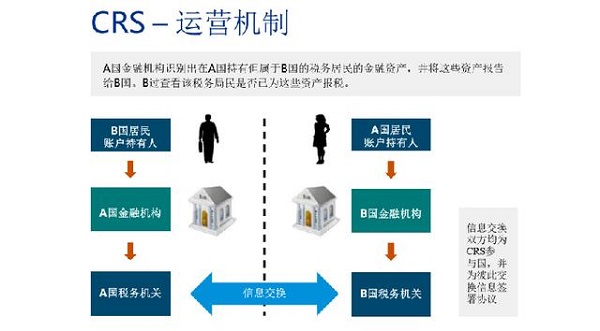 CRS-运营机制