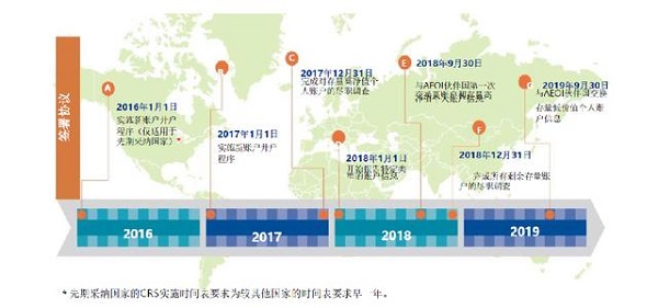 CRS对你的影响到底在哪里？