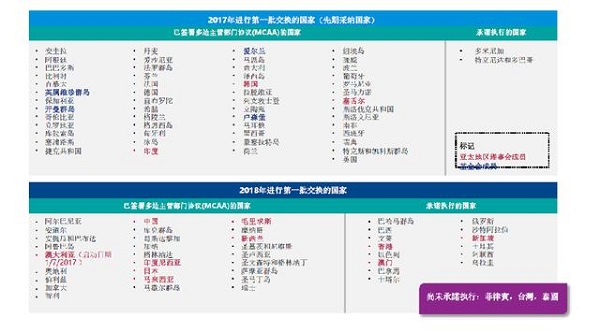 CRS对你的影响到底在哪里？