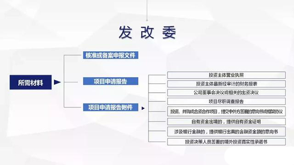 所需资料