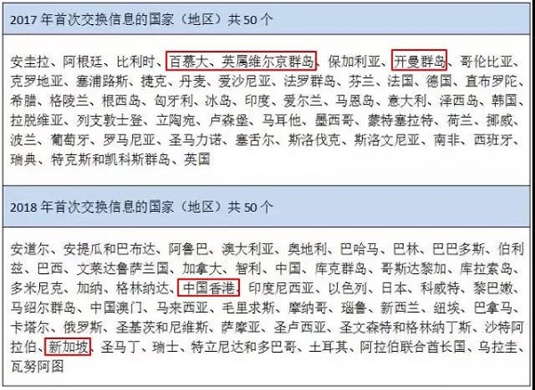 CRS交换信息名单