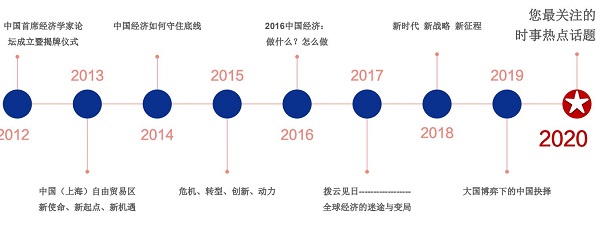往届回顾