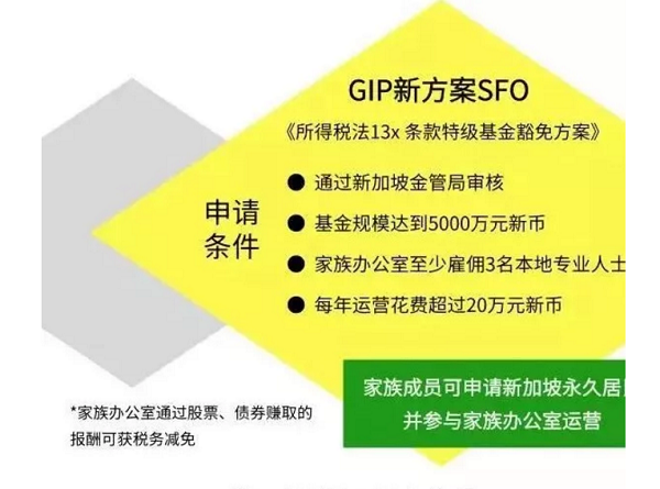 新加坡GIP家族办公室