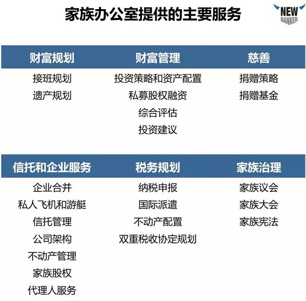 家族办公室提供的主要服务