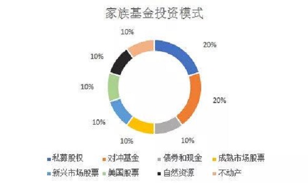 富豪“偏爱”的家族办公室，家族办公室为何备受偏爱
