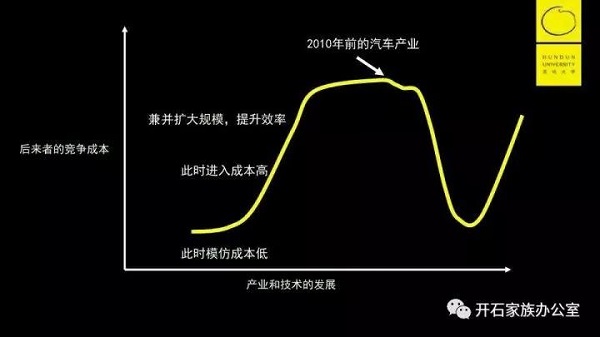 智能驾驶，15年内最重要的人工智能产业