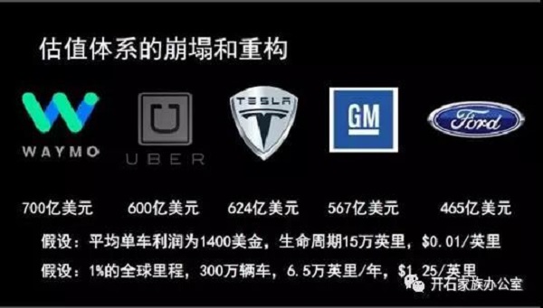 估值体系的崩塌和重构
