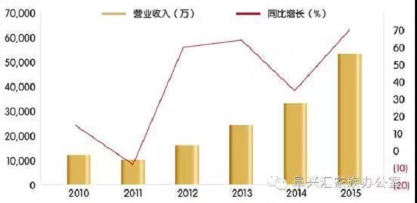 坚瑞消防：定增过会，受资金追捧