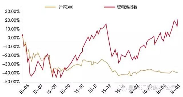 坚瑞消防：定增过会，受资金追捧