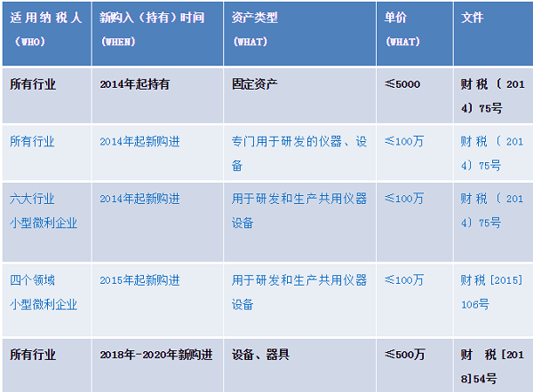 十大关键知识点