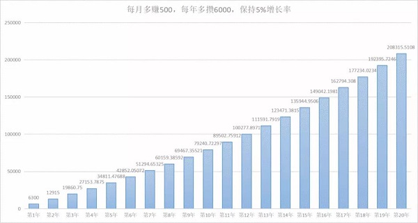 跑道够长、保持耐心