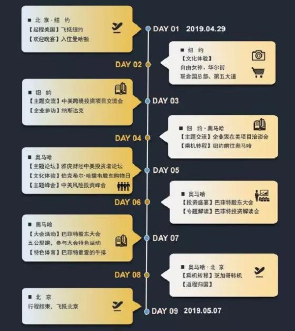 2019“巴菲特股东大会暨华尔街投资朝圣之旅”行程。