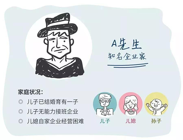 A先生