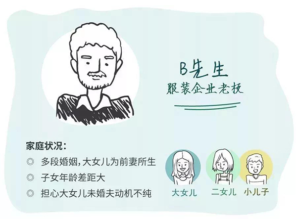 B先生