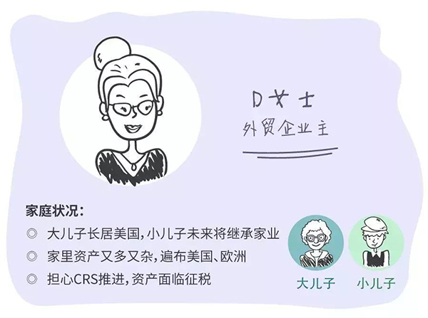 D女士