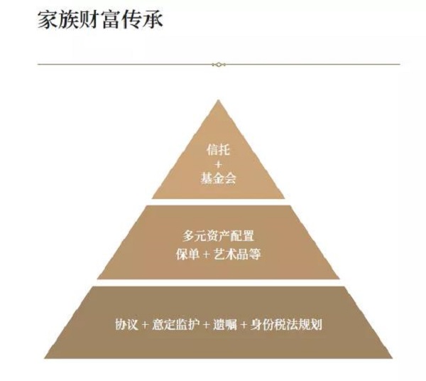 家族财富的保护和传承