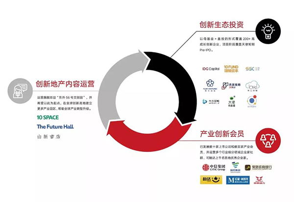 翊翎资本、连界资本出资8000万助力连界创新，推动产业转型升级