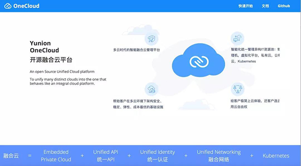 云联万维开源社区