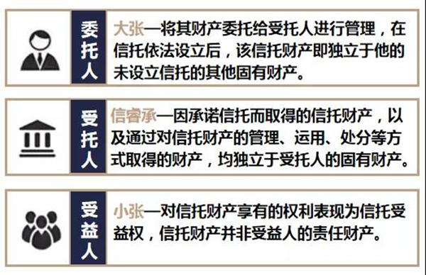 家族信托