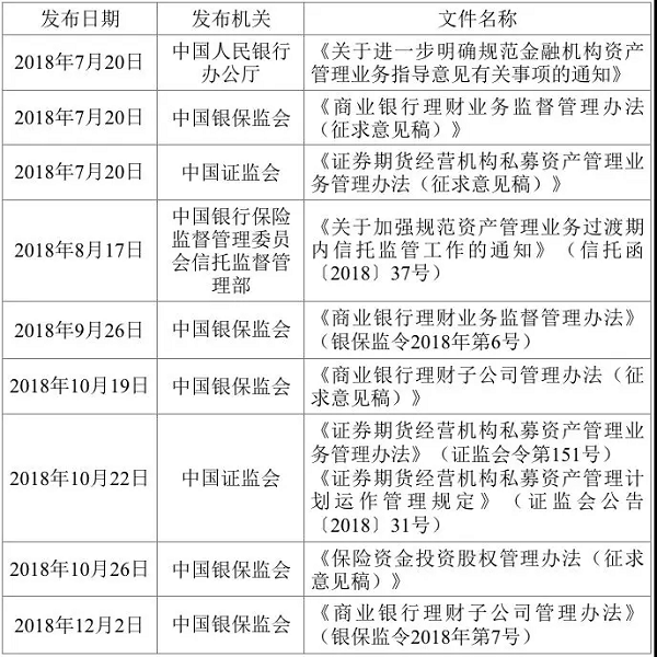 系列执行资产新规的细则