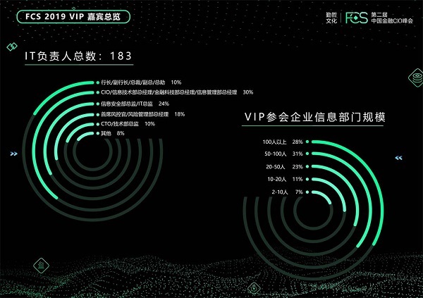 FCS 2019 回顾