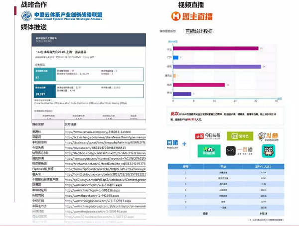 互联网保险大会