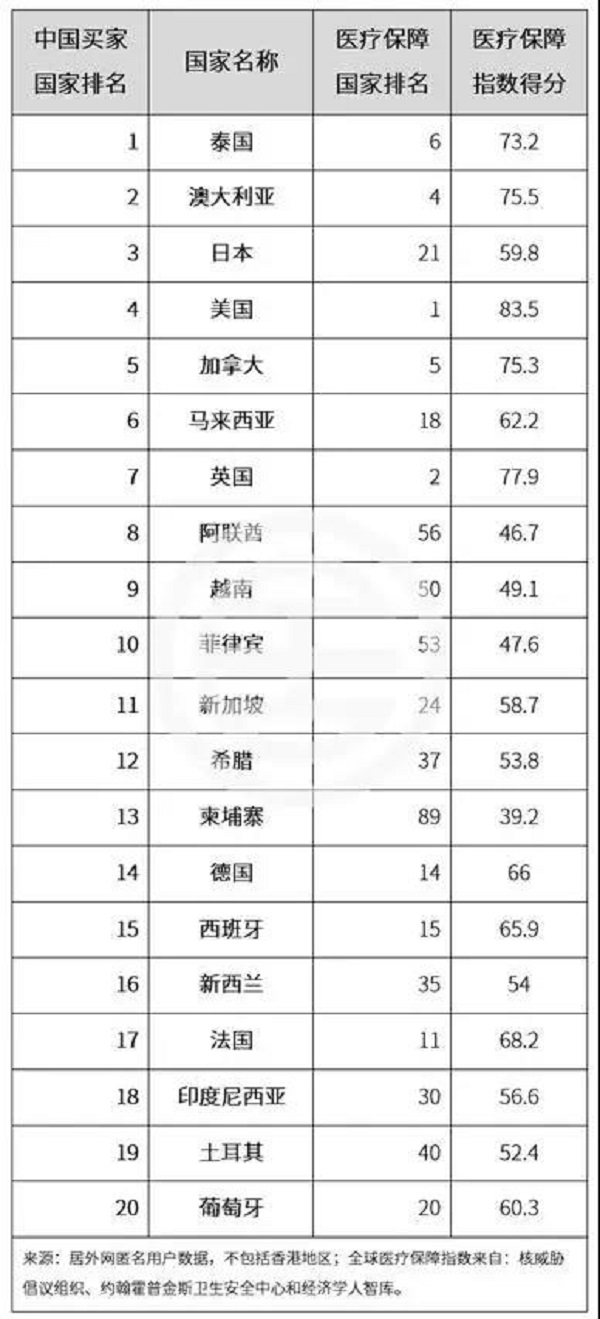 海外房产行情