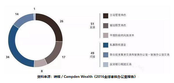 为什么多家族办公室更受超富裕群体青睐