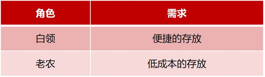 高净值人士到底需要的是什么？