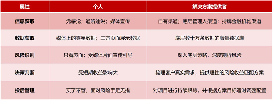 产品只是实现解决方案的工具