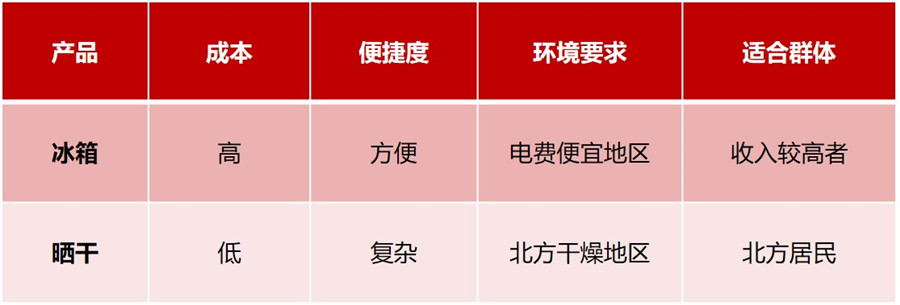 谨防落入“自己服务自己”的陷阱