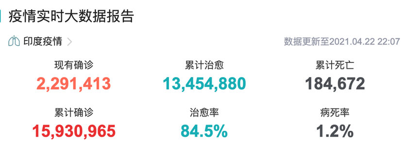 疫情实时大数据报告