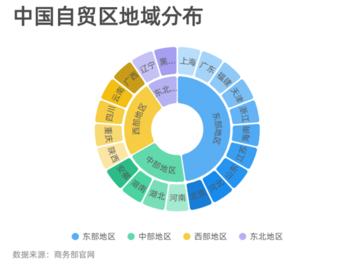 中国自贸区地域分布