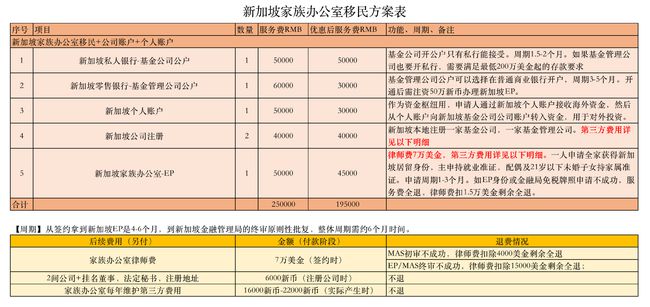 申请新加坡家族办公室要多少钱？