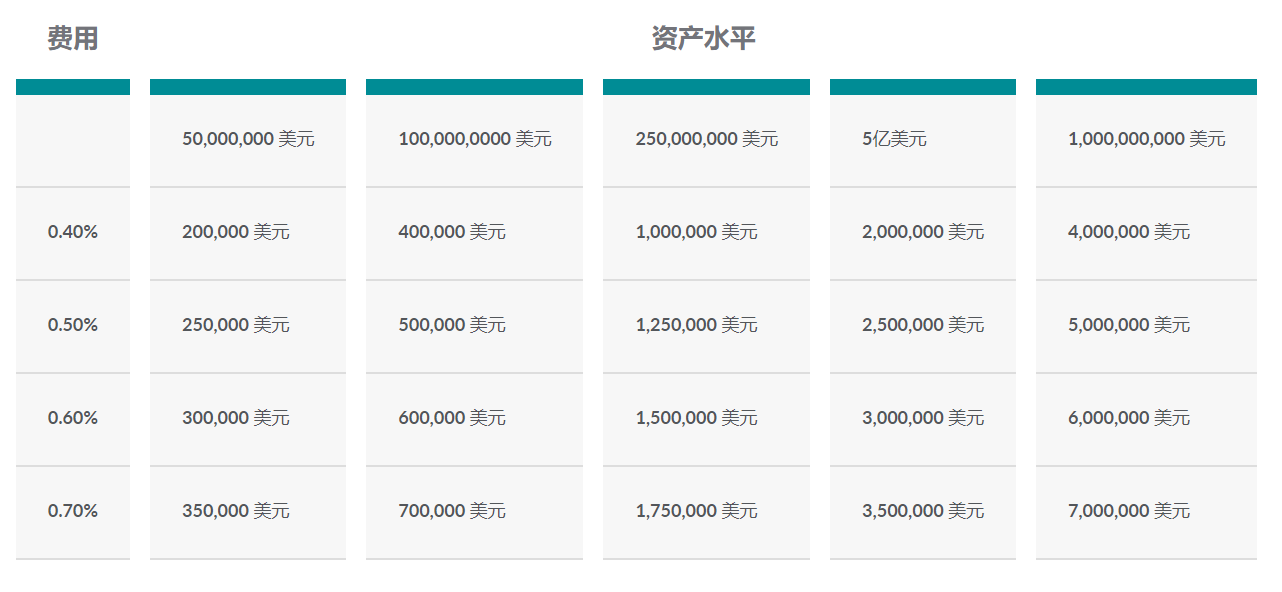 创建家族办公室前的七大注意事项