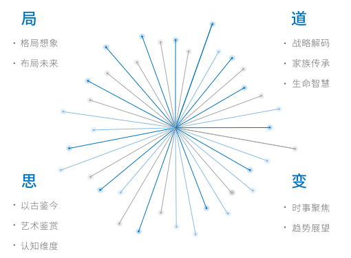 新时代青年领袖课程安排