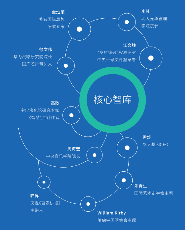 新时代青年领袖课程强大导师团
